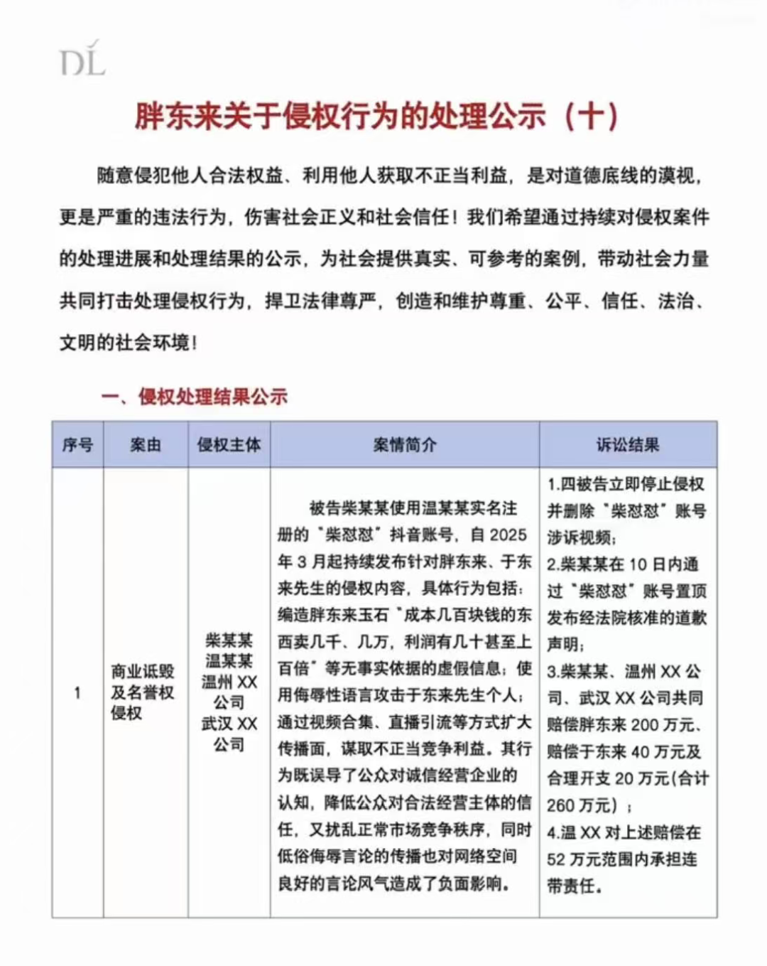 柴怼怼等，赔偿胖东来、于东来260万元