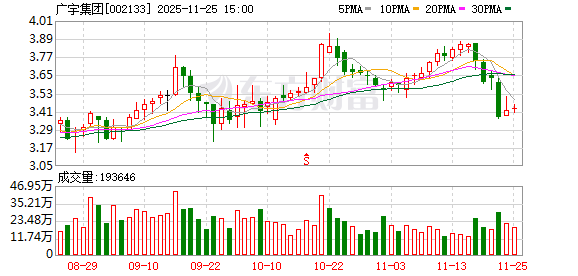 广宇集团：公司及控股子公司无逾期担保