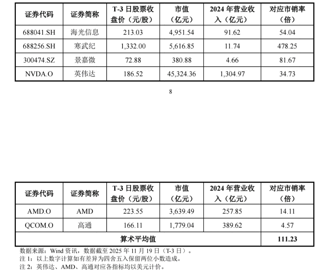 摩尔线程启动申购！中一签缴5.7万元，国产AI芯片仍需突围