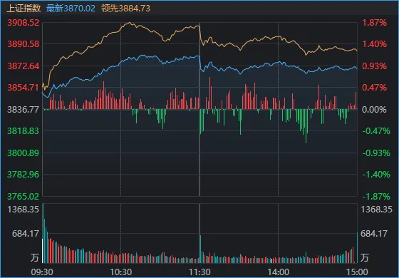 连续两日反弹后，A股到了哪一步？明天，注意这个变化
