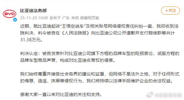 网友拍手叫好！百万大V王悟空说车被判向比亚迪道歉 赔偿31.38万元