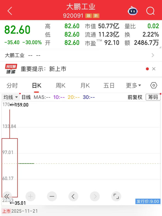 最强新股2天或最大亏损48%！3D打印新材料问世，有望应用到固态电池领域