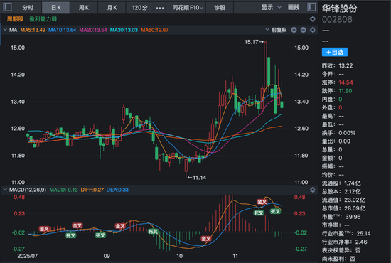 002806，控制权拟变更，停牌！