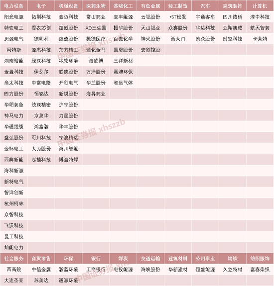超千亿！翻倍牛股，成交额A股第一