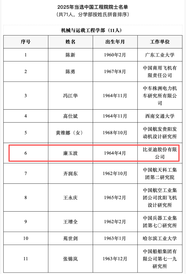 多家A股公司专家，当选院士（附名单）