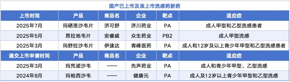 围剿“流感神药”奥司他韦，药厂卷起“一次治疗”新战场