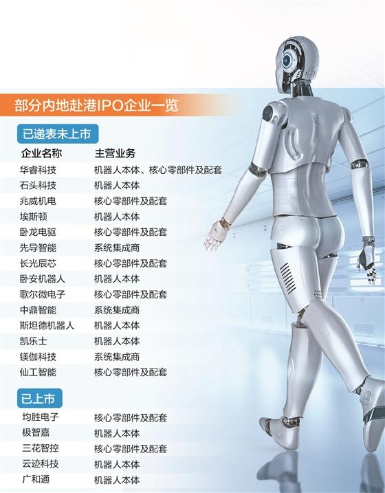 “去港股排队上市”成机器人企业新潮流 “自我造血”能力仍面临大考