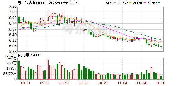 万科突发！刚刚深交所公告！影响多大？