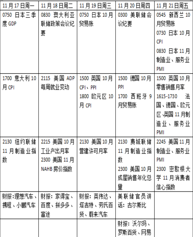 本周外盘看点丨美国联邦政府重启后首个关键经济数据将出炉，财报季再成焦点
