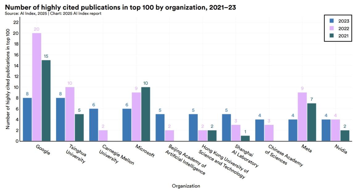 “惊人转变”，美媒：清华AI专利数超过哈佛、麻省理工等美国四校总和