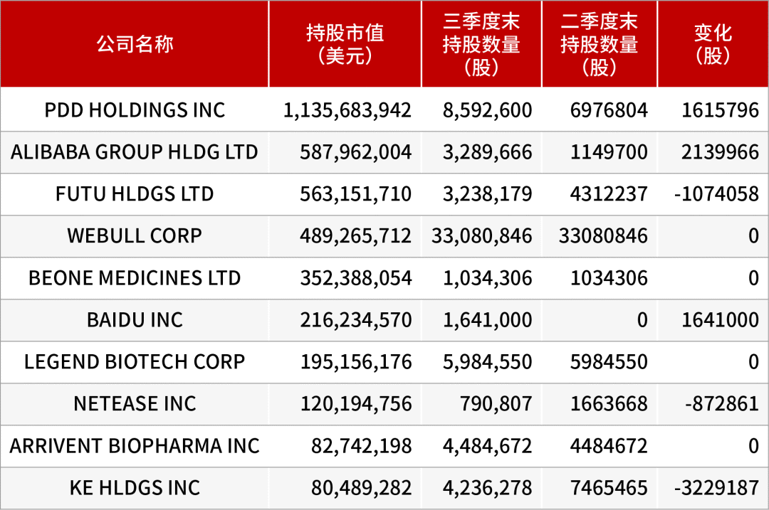 高瓴、景林，买到一起了！