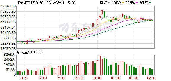 可复用火箭技术关键突破！长征十号运载火箭一级箭体受控溅落 专家：网系回收更加稳定