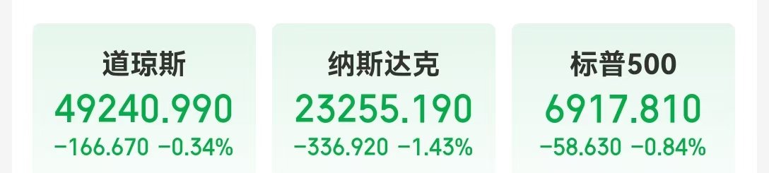 美股爆发AI恐慌性抛售！英伟达市值一夜蒸发超8000亿元！金银大涨，比特币超16万人爆仓！传奇投资人达利欧警告