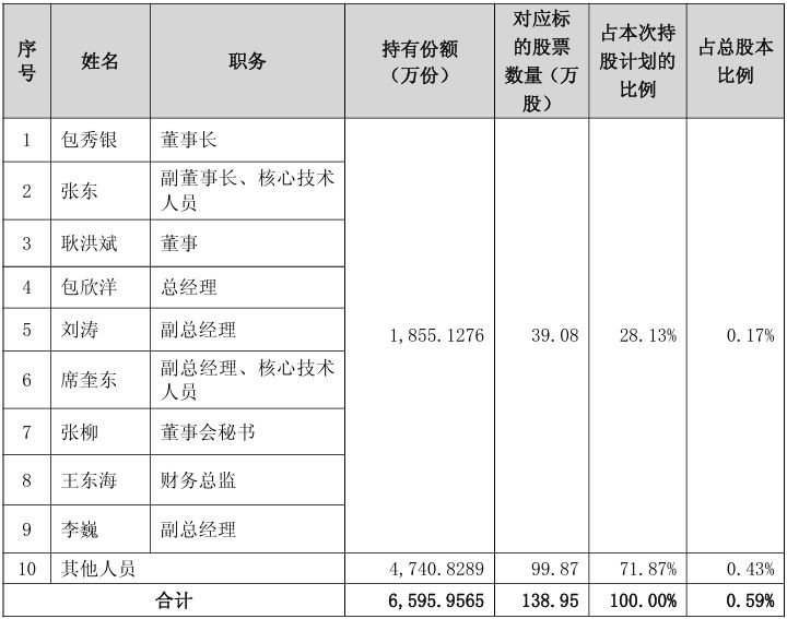南亚新材推 “自信版”股权激励，较最新收盘价折价超51%，今年营收目标比2024年增长逾18亿元